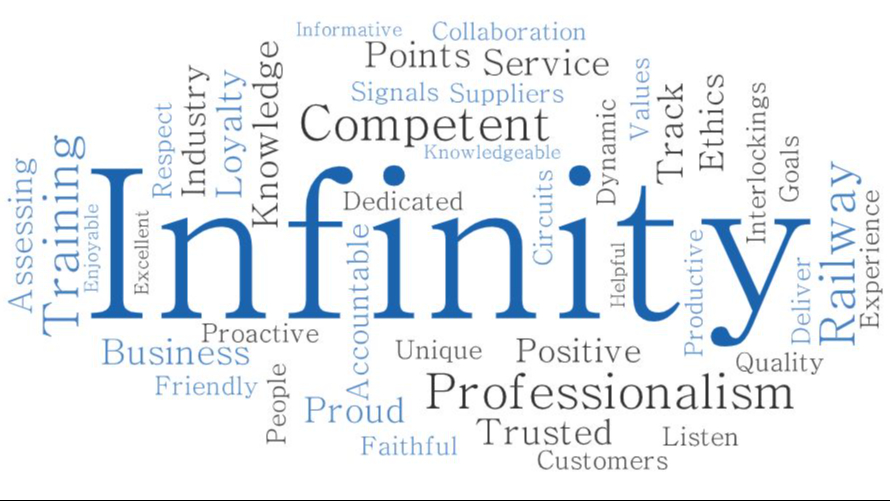 Word Cloud